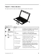 Preview for 49 page of ThinkPad X100e Hardware Maintenance Manual