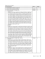 Preview for 101 page of ThinkPad X100e Hardware Maintenance Manual