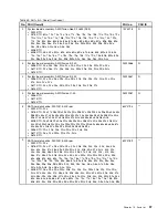 Preview for 103 page of ThinkPad X100e Hardware Maintenance Manual