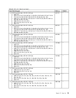 Preview for 105 page of ThinkPad X100e Hardware Maintenance Manual