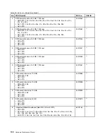 Preview for 106 page of ThinkPad X100e Hardware Maintenance Manual