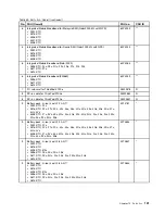 Preview for 107 page of ThinkPad X100e Hardware Maintenance Manual