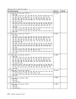 Preview for 108 page of ThinkPad X100e Hardware Maintenance Manual