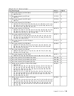 Preview for 109 page of ThinkPad X100e Hardware Maintenance Manual