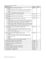 Preview for 110 page of ThinkPad X100e Hardware Maintenance Manual