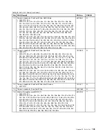 Preview for 111 page of ThinkPad X100e Hardware Maintenance Manual