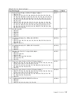 Preview for 113 page of ThinkPad X100e Hardware Maintenance Manual