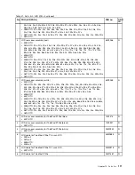 Preview for 117 page of ThinkPad X100e Hardware Maintenance Manual