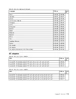 Preview for 119 page of ThinkPad X100e Hardware Maintenance Manual