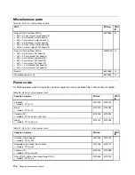 Preview for 120 page of ThinkPad X100e Hardware Maintenance Manual