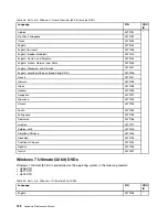 Preview for 128 page of ThinkPad X100e Hardware Maintenance Manual