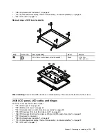 Preview for 85 page of ThinkPad X131e Hardware Maintenance Manual