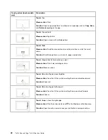 Preview for 40 page of ThinkPad Yoga 11e 5th Gen User Manual