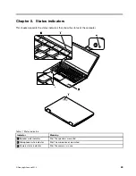 Preview for 49 page of ThinkPad Yoga 14 Hardware Maintenance Manual