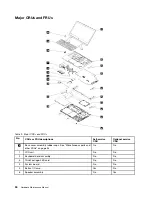 Preview for 56 page of ThinkPad Yoga 14 Hardware Maintenance Manual