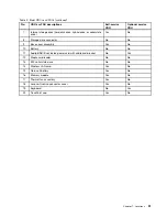 Preview for 57 page of ThinkPad Yoga 14 Hardware Maintenance Manual