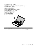 Preview for 85 page of ThinkPad Yoga 14 Hardware Maintenance Manual