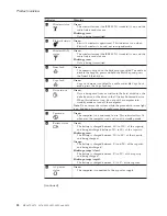 Preview for 44 page of ThinkPad Z61e Hardware Maintenance Manual