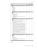 Preview for 129 page of ThinkPad Z61e Hardware Maintenance Manual