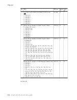 Preview for 130 page of ThinkPad Z61e Hardware Maintenance Manual