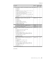 Preview for 131 page of ThinkPad Z61e Hardware Maintenance Manual