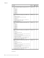 Preview for 132 page of ThinkPad Z61e Hardware Maintenance Manual