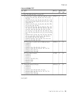 Preview for 137 page of ThinkPad Z61e Hardware Maintenance Manual