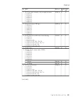 Preview for 145 page of ThinkPad Z61e Hardware Maintenance Manual