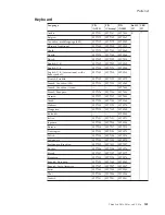 Preview for 147 page of ThinkPad Z61e Hardware Maintenance Manual