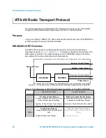 Preview for 28 page of ThinkRF WSA5000 Series Programmer'S Manual