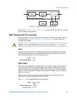 Предварительный просмотр 43 страницы ThinkRF WSA5000 Series Programmer'S Manual