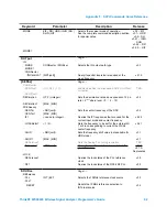 Предварительный просмотр 92 страницы ThinkRF WSA5000 Series Programmer'S Manual