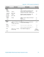 Preview for 96 page of ThinkRF WSA5000 Series Programmer'S Manual