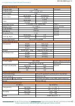 Preview for 3 page of ThinkTouch COT238-CFK03 Manual