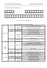 Preview for 21 page of Thinkvert T1120-4T200G/220L User Manual