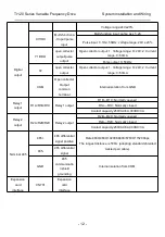 Preview for 22 page of Thinkvert T1120-4T200G/220L User Manual