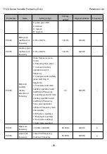 Preview for 36 page of Thinkvert T1120-4T200G/220L User Manual