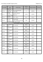 Preview for 39 page of Thinkvert T1120-4T200G/220L User Manual