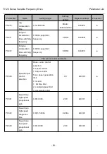 Preview for 40 page of Thinkvert T1120-4T200G/220L User Manual