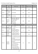 Preview for 47 page of Thinkvert T1120-4T200G/220L User Manual