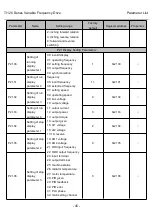 Preview for 55 page of Thinkvert T1120-4T200G/220L User Manual