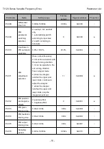 Preview for 61 page of Thinkvert T1120-4T200G/220L User Manual