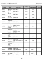 Preview for 62 page of Thinkvert T1120-4T200G/220L User Manual