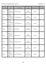 Preview for 76 page of Thinkvert T1120-4T200G/220L User Manual