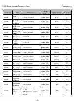 Preview for 78 page of Thinkvert T1120-4T200G/220L User Manual