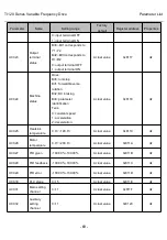 Preview for 79 page of Thinkvert T1120-4T200G/220L User Manual