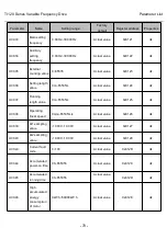 Preview for 80 page of Thinkvert T1120-4T200G/220L User Manual