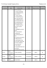 Preview for 82 page of Thinkvert T1120-4T200G/220L User Manual