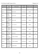 Preview for 84 page of Thinkvert T1120-4T200G/220L User Manual