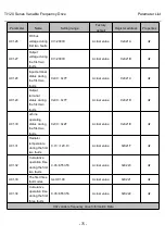 Preview for 85 page of Thinkvert T1120-4T200G/220L User Manual